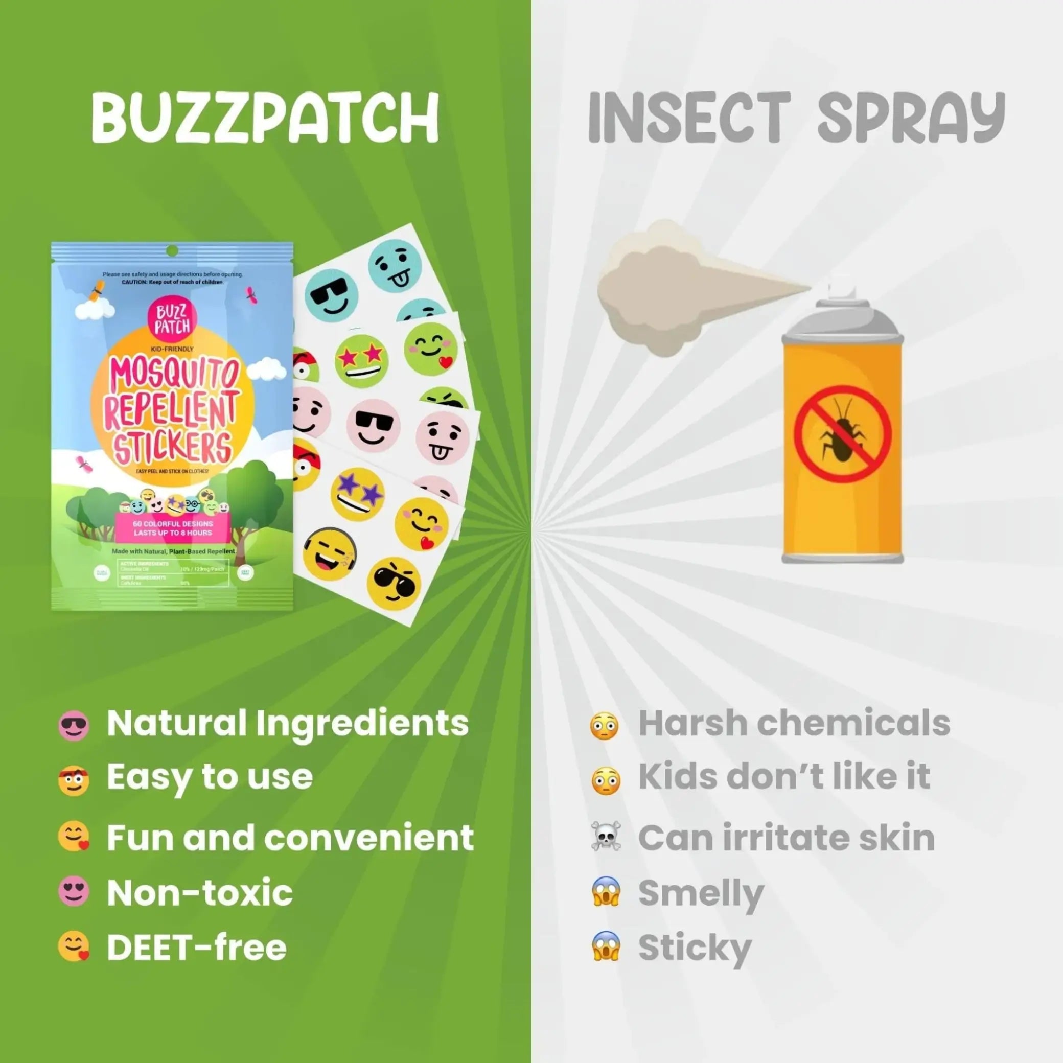 BuzzPatch Mosquito Repellent Patches for Kids | Natural DEET Free Protection